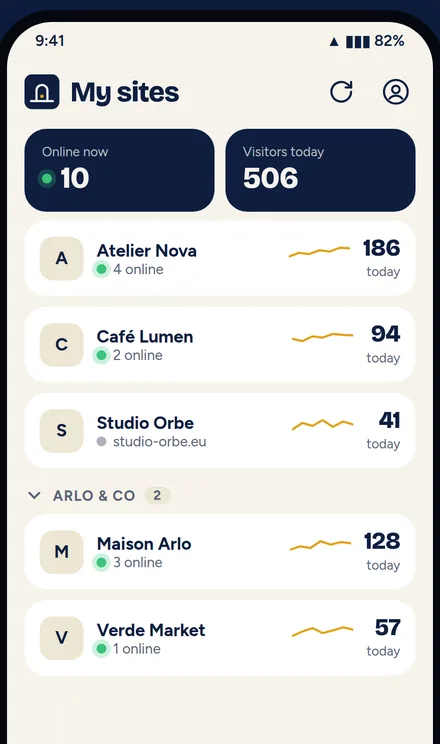 The Freqo app: all your sites with their visitors online and today