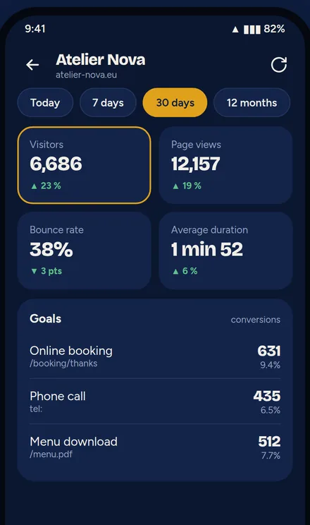 The Freqo app: goals and conversions