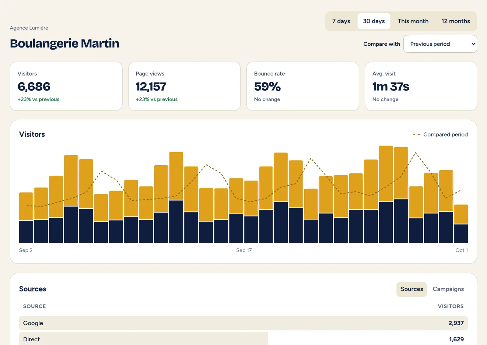 Read-only statistics page shared with an agency client